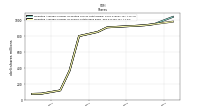 Weighted Average Number Of Shares Outstanding Basic