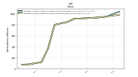 Weighted Average Number Of Diluted Shares Outstanding