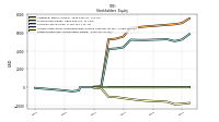 Retained Earnings Accumulated Deficit