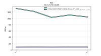 Allowance For Doubtful Accounts Receivable Current