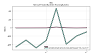 Net Cash Provided By Used In Financing Activities