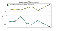 Net Cash Provided By Used In Investing Activities