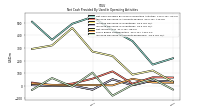 Increase Decrease In Accounts Receivable