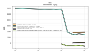Accumulated Other Comprehensive Income Loss Net Of Tax
