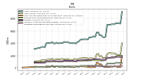 Cash And Cash Equivalents At Carrying Value