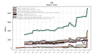 Cash And Cash Equivalents At Carrying Value