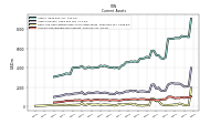 Cash And Cash Equivalents At Carrying Value