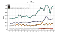 Accrued Income Taxes Current