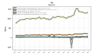 Other Nonoperating Income Expense