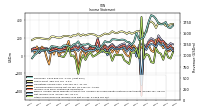 Other Comprehensive Income Loss Net Of Tax