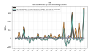 Net Cash Provided By Used In Financing Activities