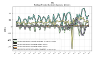 Increase Decrease In Accounts Receivable