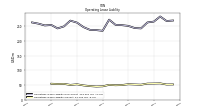 Operating Lease Liability Current