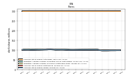 Common Stock Shares Issued