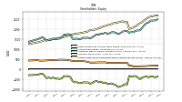 Accumulated Other Comprehensive Income Loss Net Of Tax