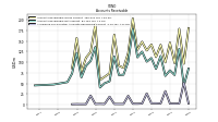 Allowance For Doubtful Accounts Receivable Current