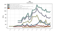 Prepaid Expense And Other Assets Current