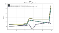 Finite Lived Intangible Assets Accumulated Amortization