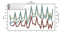 Operating Income Loss