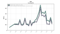 Inventory Finished Goods Net Of Reserves