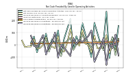 Increase Decrease In Inventories