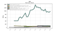 Deferred Income Tax Assets Net