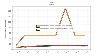 Weighted Average Number Of Shares Outstanding Basic