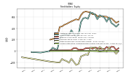 Accumulated Other Comprehensive Income Loss Net Of Tax