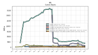 Prepaid Expense And Other Assets Current