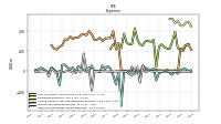 Other Nonoperating Income Expense