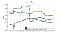 Finite Lived Intangible Assets Net