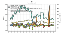 Other Comprehensive Income Loss Net Of Tax