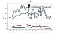 Inventory Work In Process Net Of Reserves