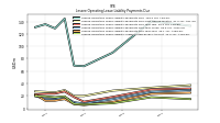 Lessee Operating Lease Liability Undiscounted Excess Amount