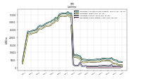 Derivative Liabilities