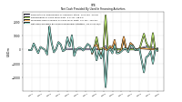 Net Cash Provided By Used In Financing Activities