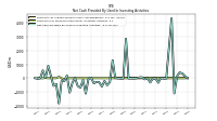 Net Cash Provided By Used In Investing Activities