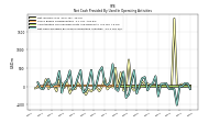 Net Cash Provided By Used In Operating Activities