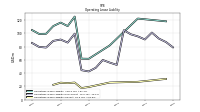 Operating Lease Liability Current