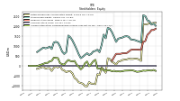 Accumulated Other Comprehensive Income Loss Net Of Tax