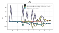 Net Income Loss