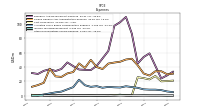 Other Nonoperating Income Expense