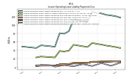 Lessee Operating Lease Liability Payments Remainder Of Fiscal Year