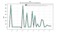 Proceeds From Payments For Other Financing Activities