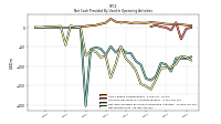 Net Income Loss