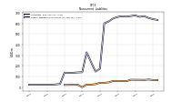 Other Liabilities Noncurrent