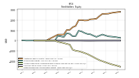 Retained Earnings Accumulated Deficit