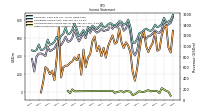 Comprehensive Income Net Of Tax