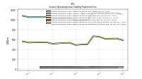 Lessee Operating Lease Liability Payments Remainder Of Fiscal Year