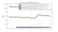 Lessee Operating Lease Liability Payments Due Next Twelve Months